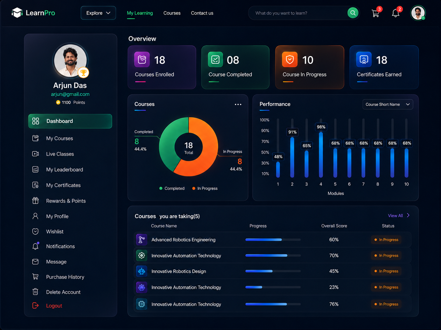 LMS Dashboard