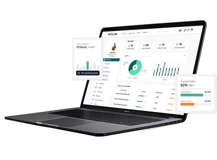 IPIX LMS dashboard